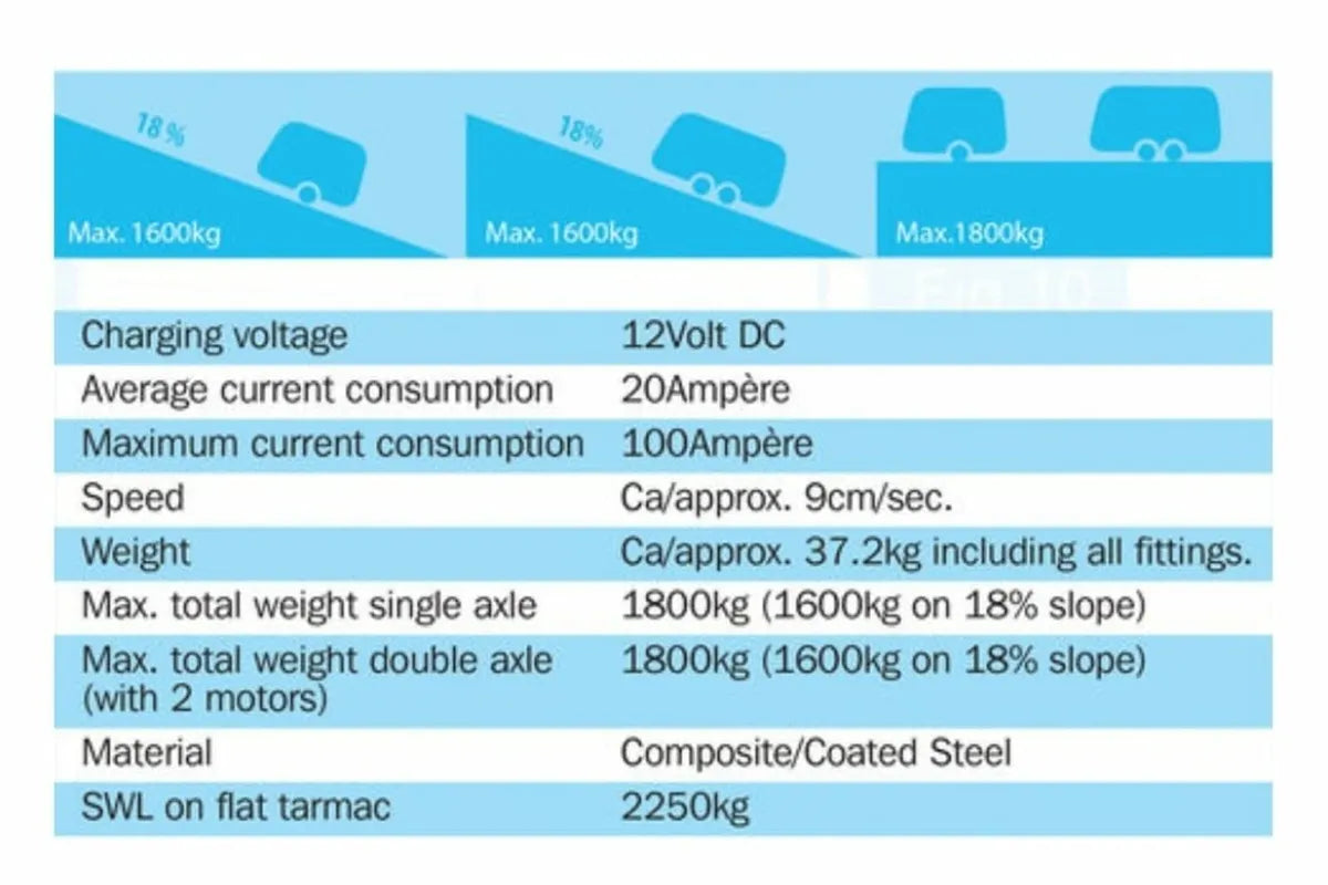 Emove 303 Caravan motor movers