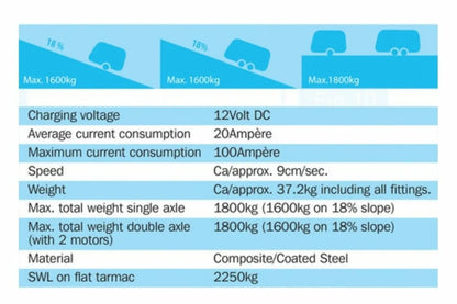 Emove 303 Caravan motor movers